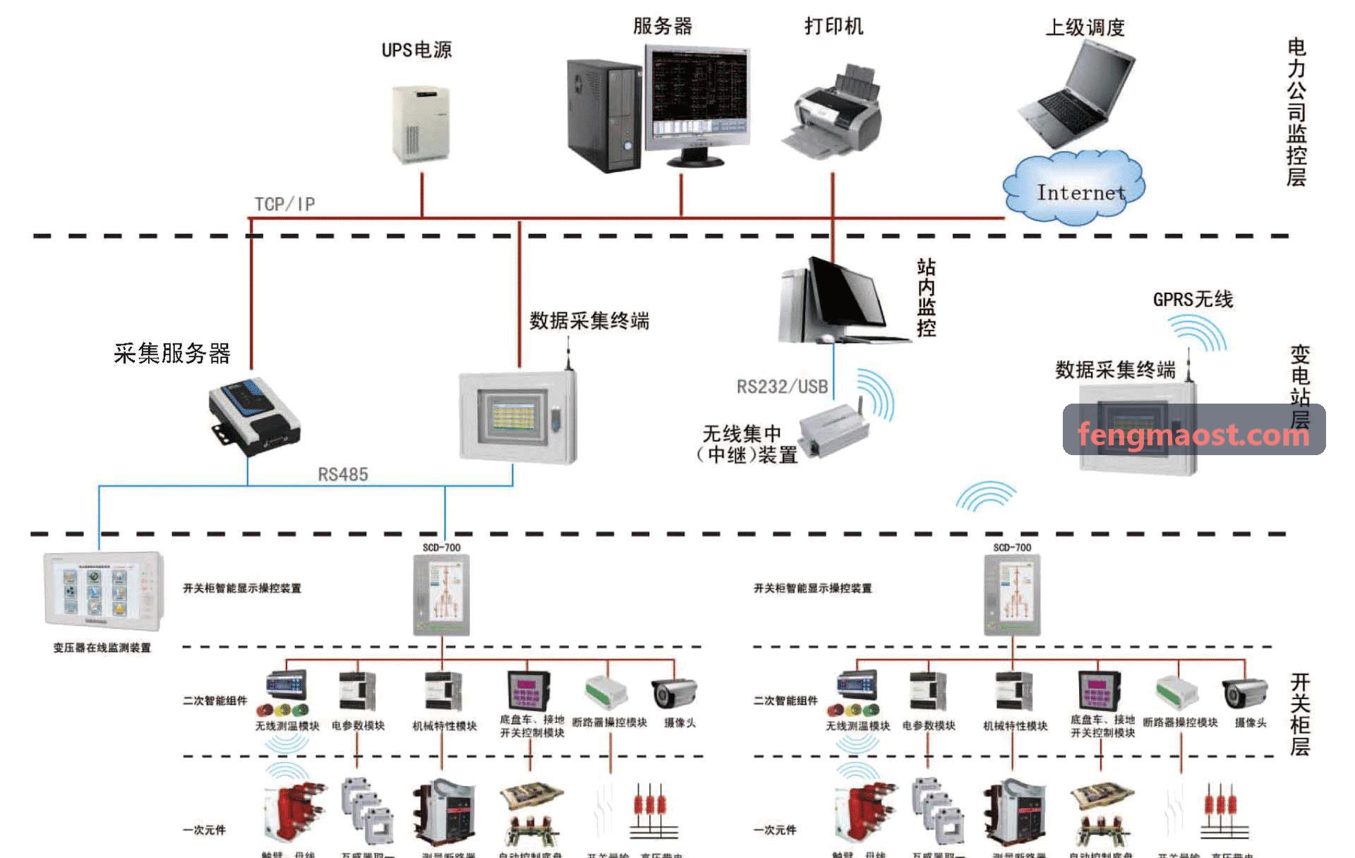 J9电子大宅全案实景渲染案例